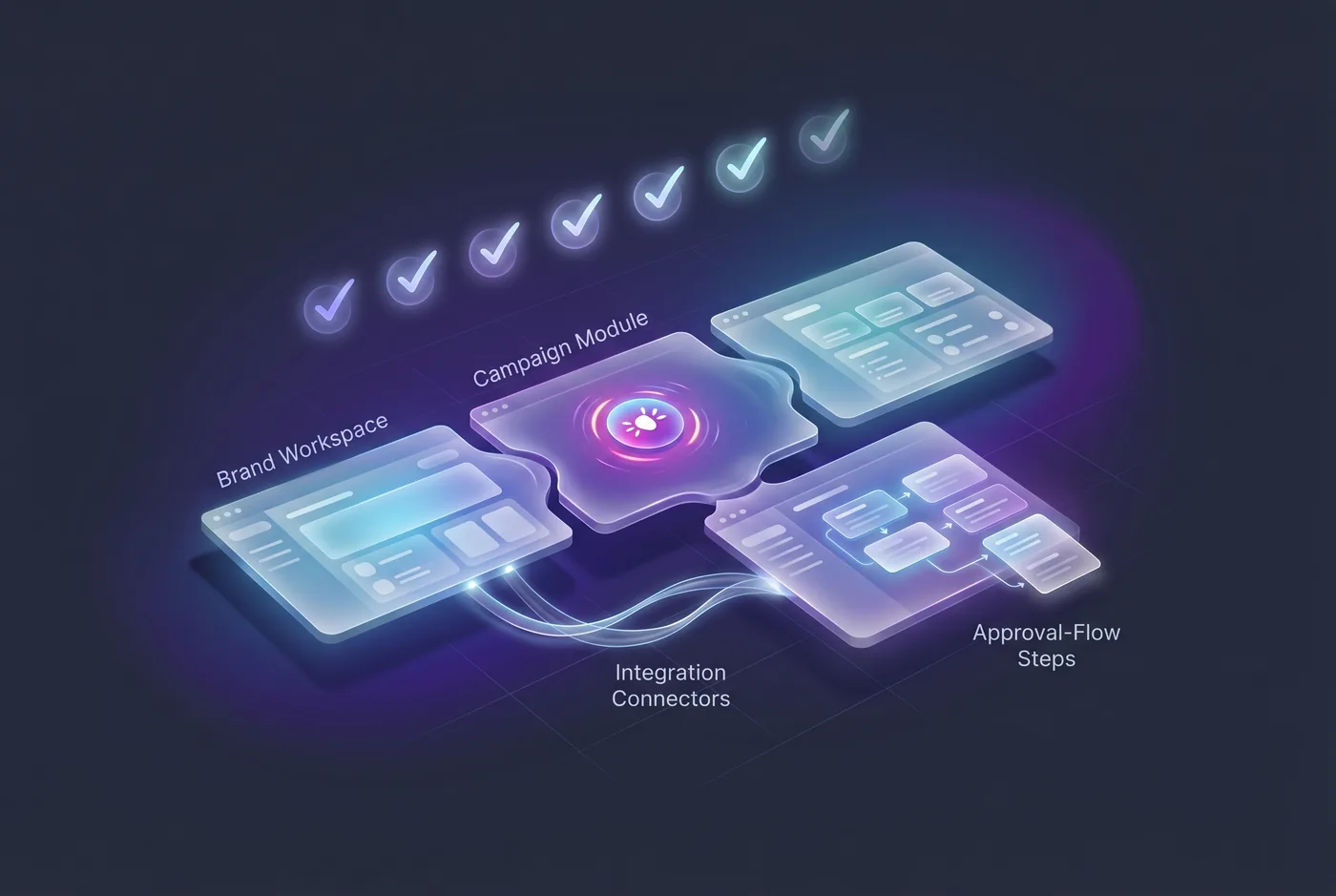 Conceptual illustration of marketing platform building blocks — campaign, workspace, integrations, and approval flow — snapping together into a working pipeline