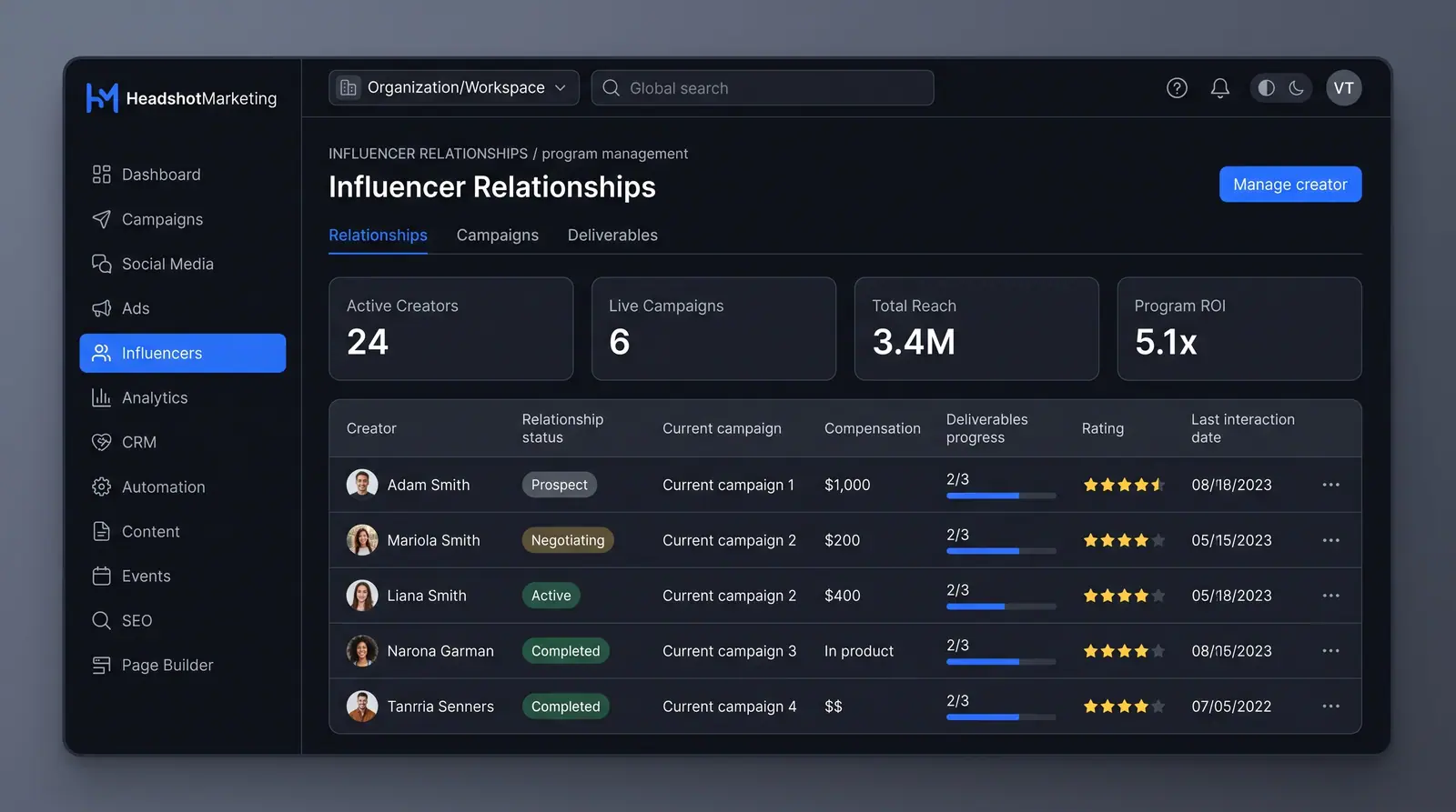 Concept illustration of an influencer relationships table with status, campaign, compensation, deliverables progress, rating and program KPIs