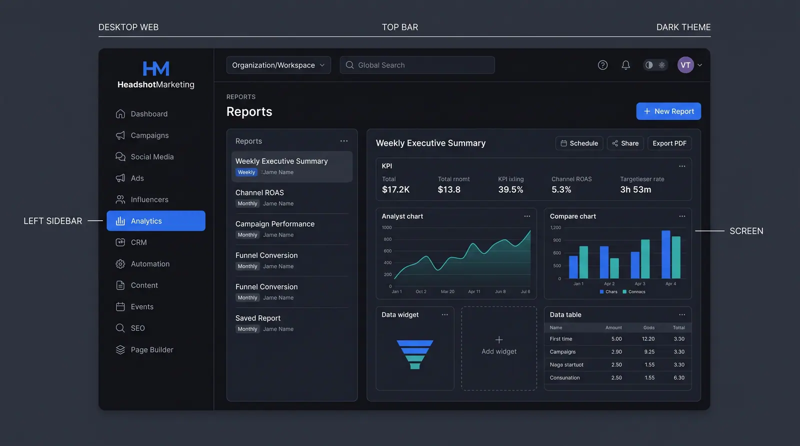 Concept illustration of a reports page listing saved weekly and monthly reports beside a widget-based executive summary with schedule and export