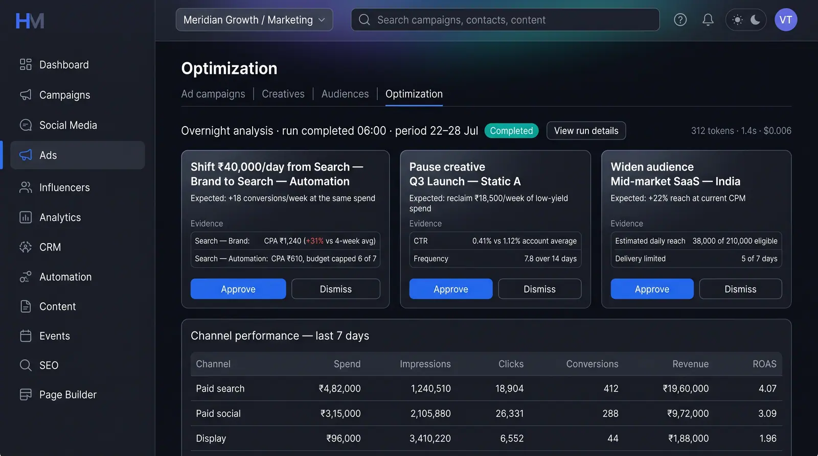 Concept illustration of an ads optimization tab with budget, creative and audience proposals, evidence rows, and Approve and Dismiss buttons